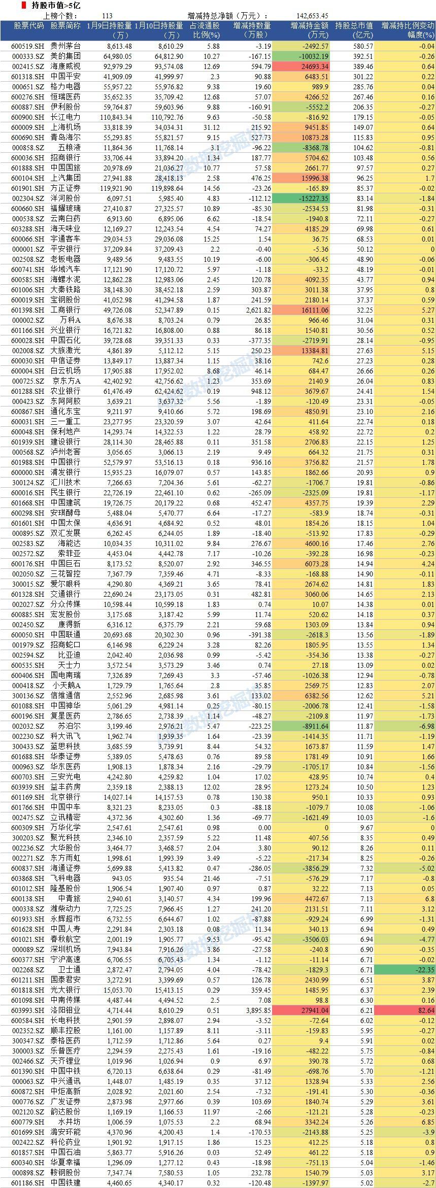 直真科技一季度股东结构生变：外资增持，股东户数降7.7%