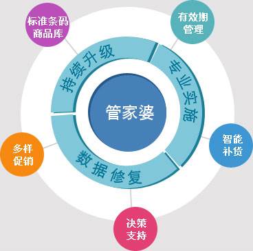 >7777788888精准免费4肖与7777788888精准管家婆全面释义、解释与落实与警惕虚假宣传